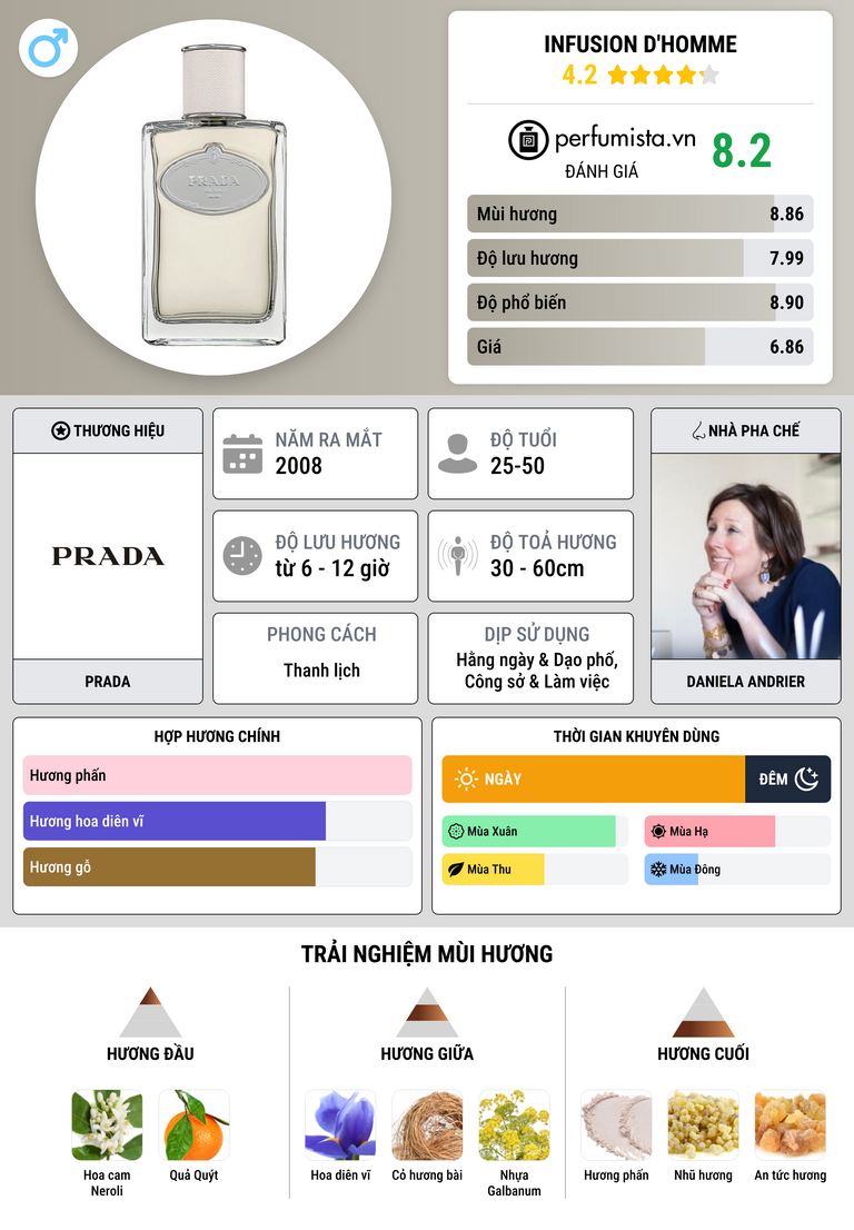 Thông tin chi tiết Infusion d'Homme