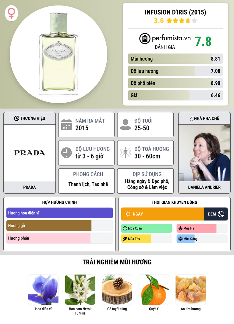 Thông tin chi tiết Infusion d'Iris (2015)
