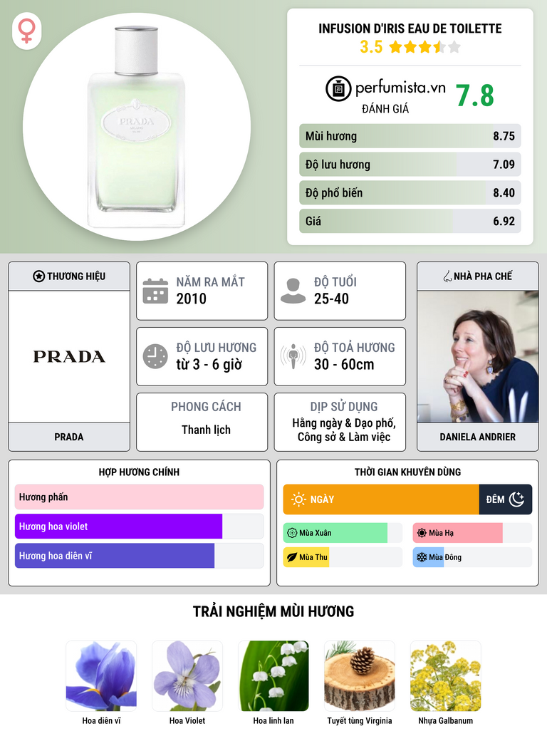 Thông tin chi tiết Infusion d'Iris Eau de Toilette