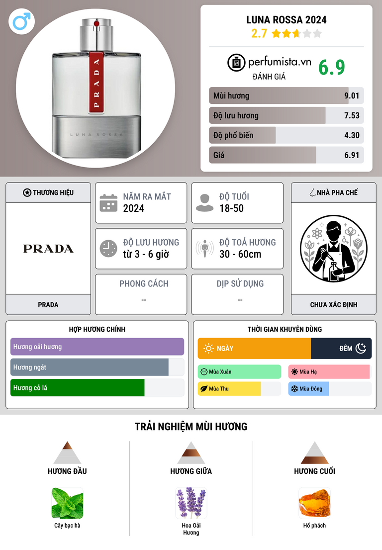 Thông tin chi tiết Luna Rossa 2024