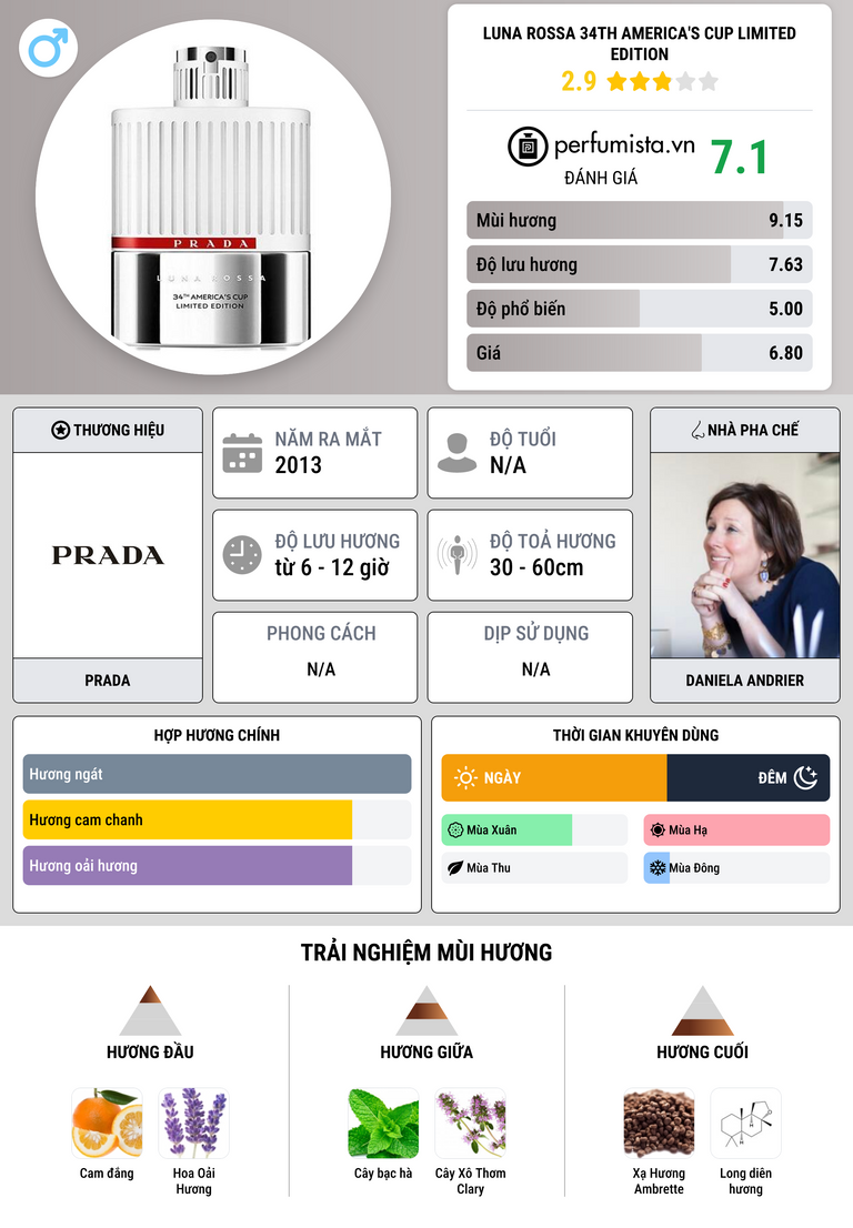 Thông tin chi tiết Luna Rossa 34th America's Cup Limited Edition