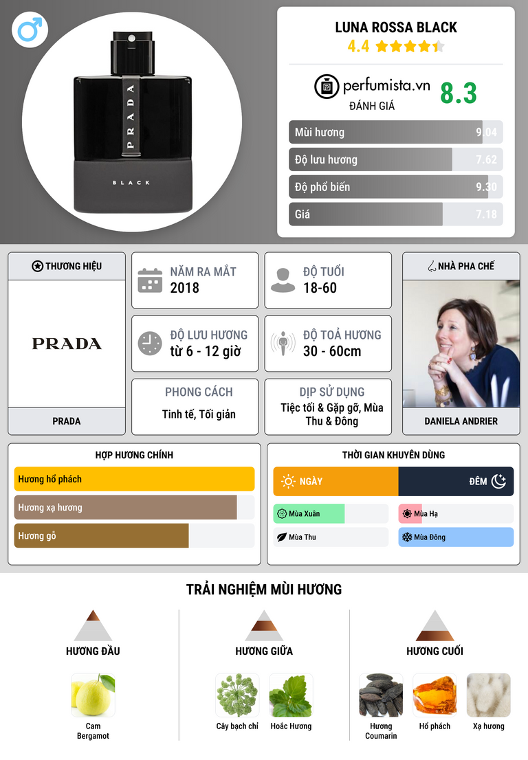 Thông tin chi tiết Luna Rossa Black