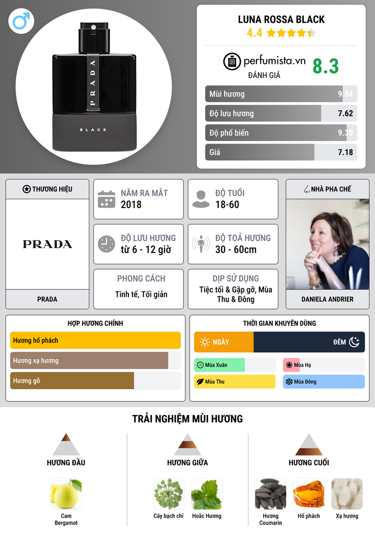 Thông tin chi tiết Luna Rossa Black