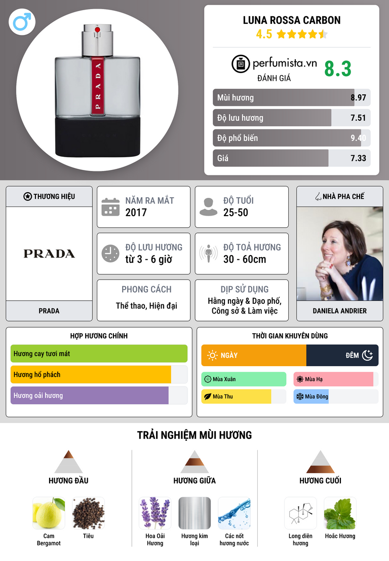 Thông tin chi tiết Luna Rossa Carbon