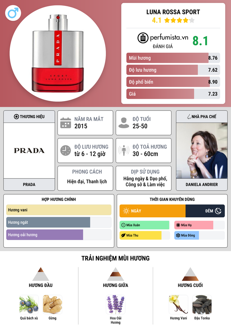 Thông tin chi tiết Luna Rossa Sport