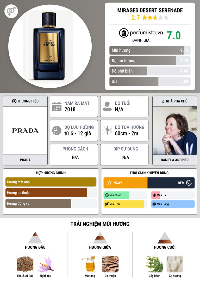 Thông tin chi tiết Mirages Desert Serenade