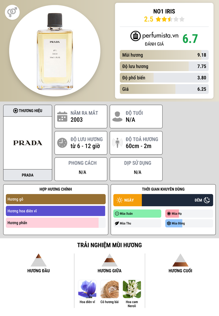 Thông tin chi tiết No1 Iris