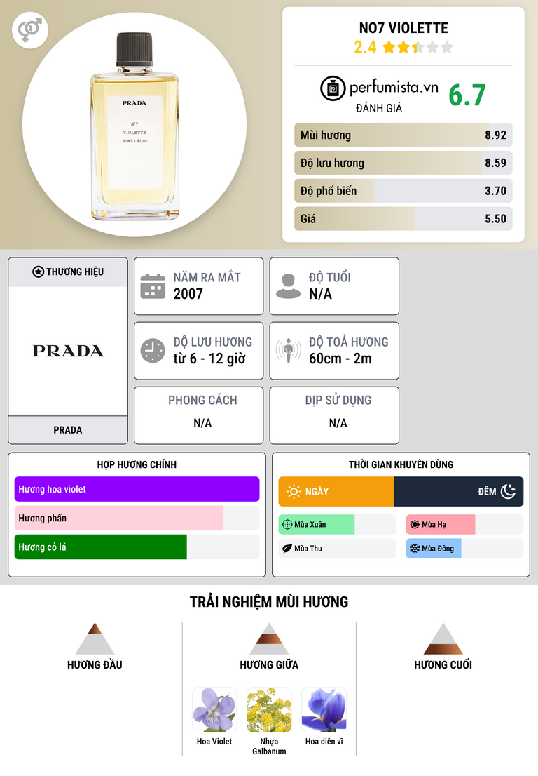 Thông tin chi tiết No7 Violette