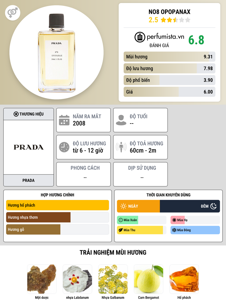 Thông tin chi tiết No8 Opopanax