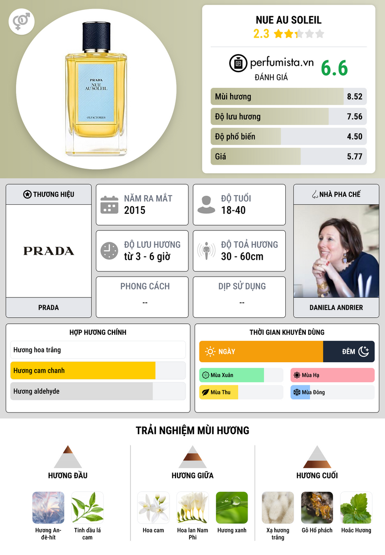 Thông tin chi tiết Nue au Soleil