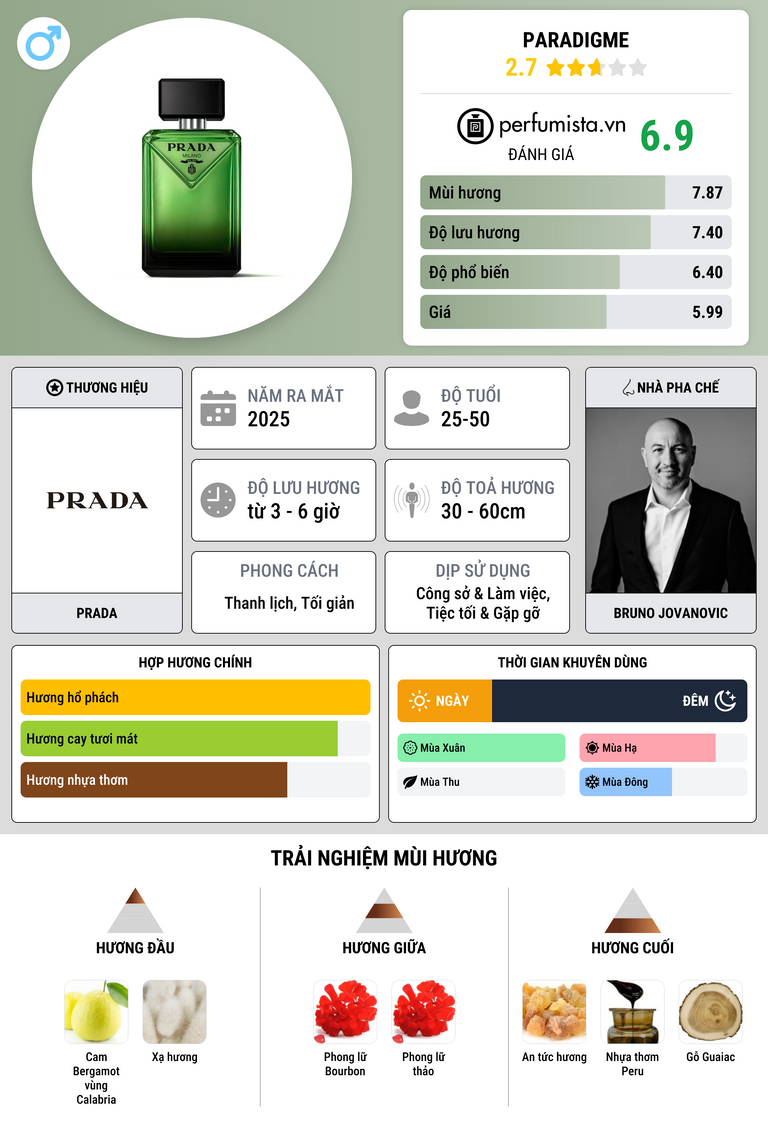Thông tin chi tiết Paradigme