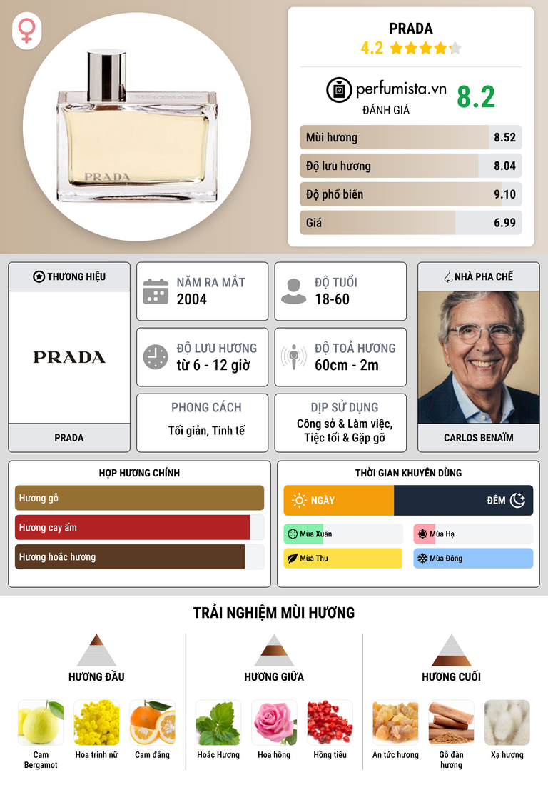 Thông tin chi tiết Prada