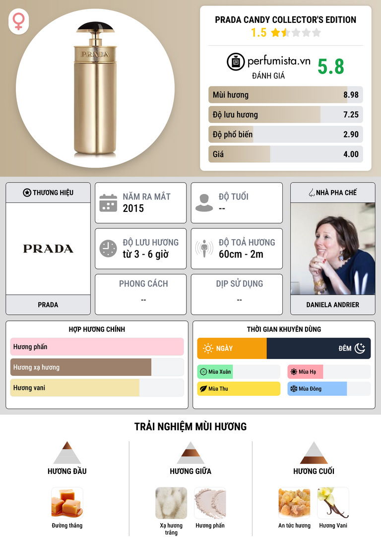 Thông tin chi tiết Prada Candy Collector's Edition