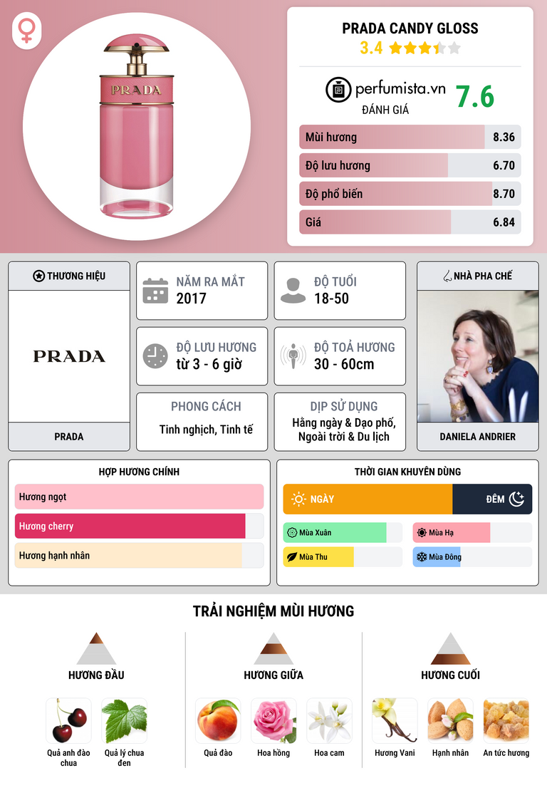 Thông tin chi tiết Prada Candy Gloss