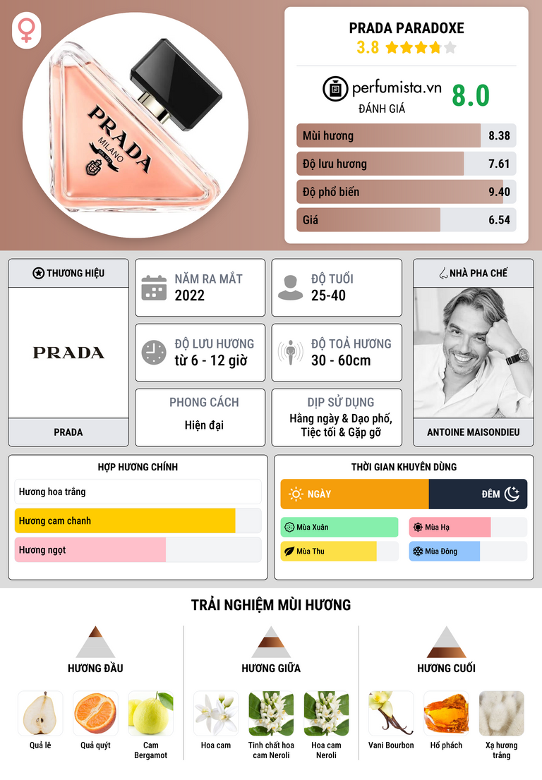 Thông tin chi tiết Prada Paradoxe