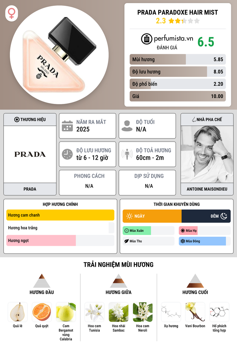 Thông tin chi tiết Prada Paradoxe Hair Mist