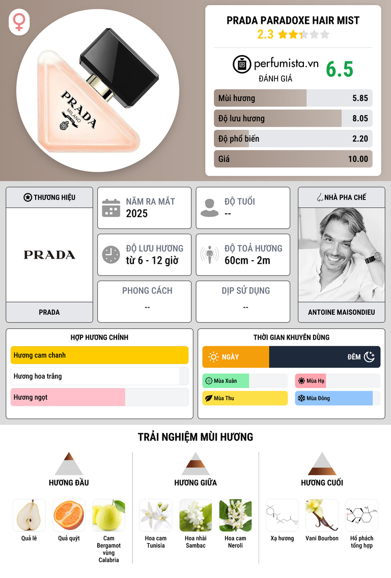 Thông tin chi tiết Prada Paradoxe Hair Mist