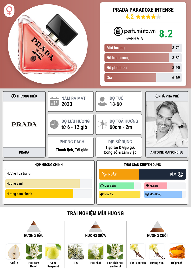 Thông tin chi tiết Prada Paradoxe Intense