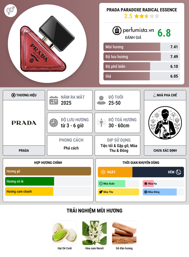 Thông tin chi tiết Prada Paradoxe Radical Essence