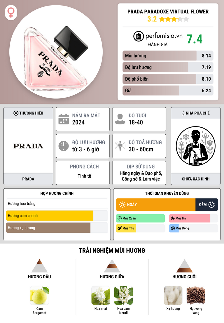 Thông tin chi tiết Prada Paradoxe Virtual Flower