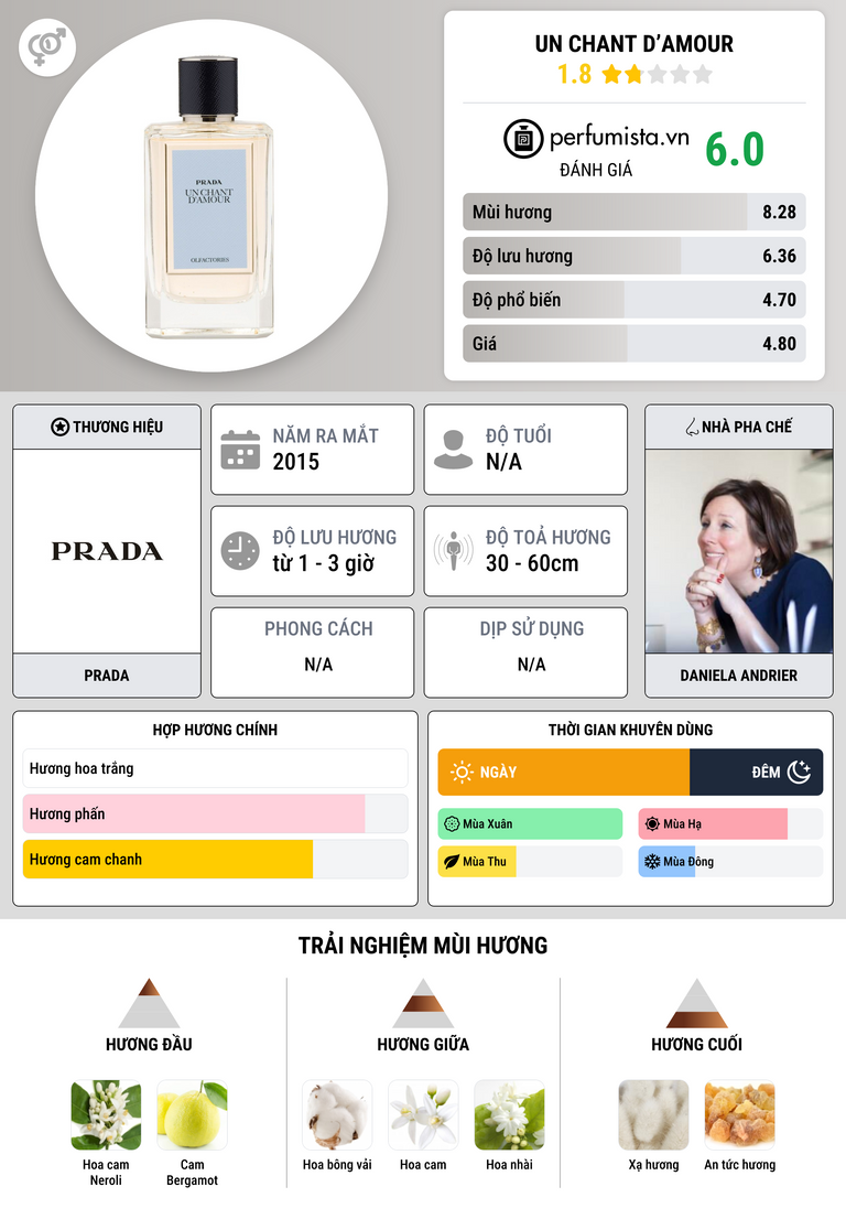 Thông tin chi tiết Un Chant D’Amour