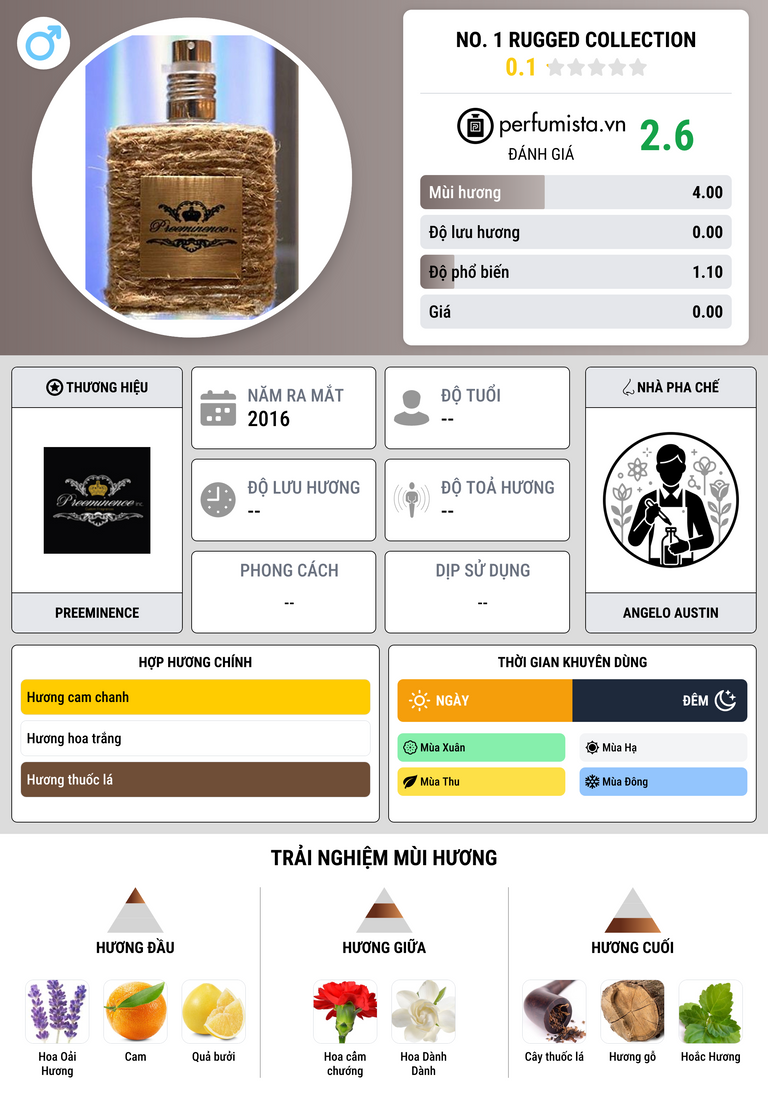Thông tin chi tiết No. 1 Rugged Collection