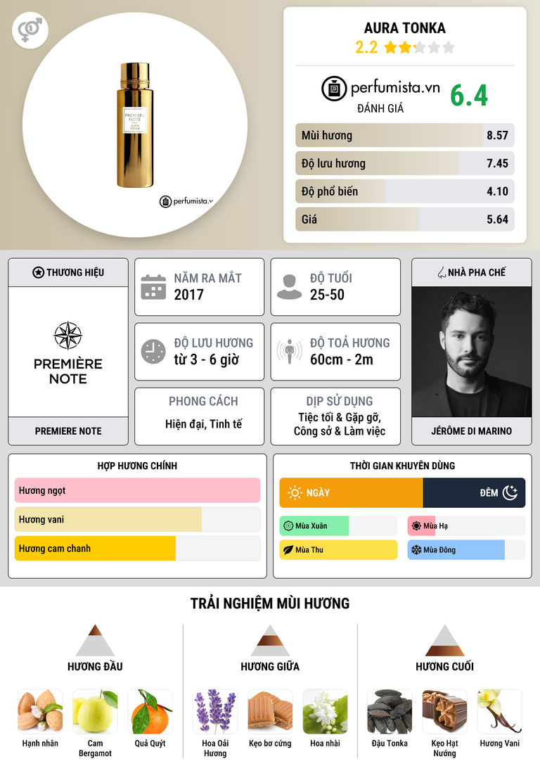 Thông tin chi tiết Aura Tonka