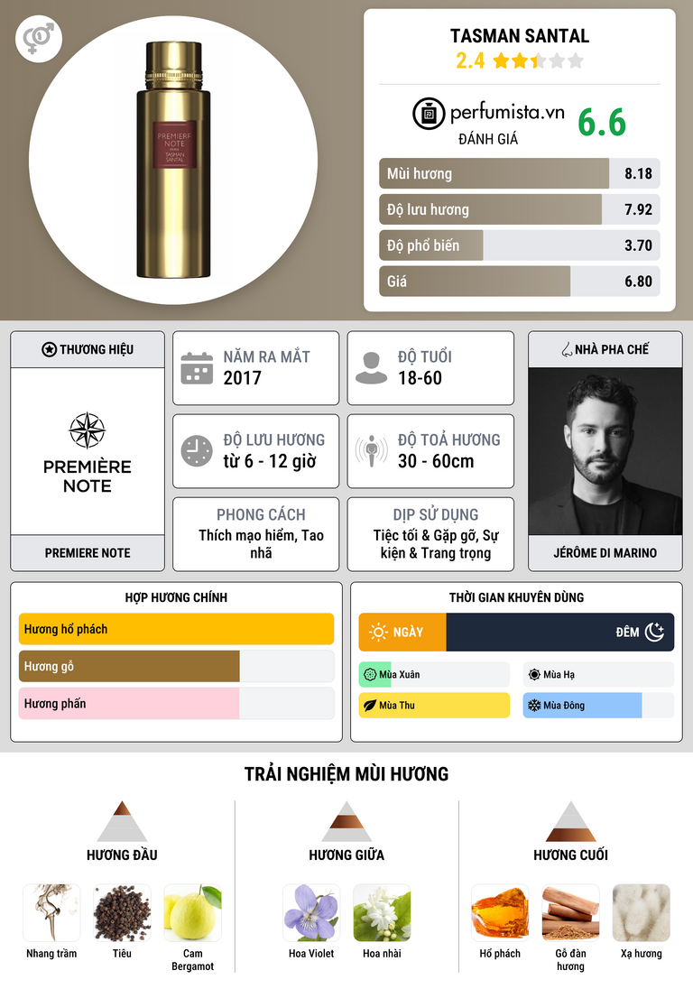Thông tin chi tiết Tasman Santal
