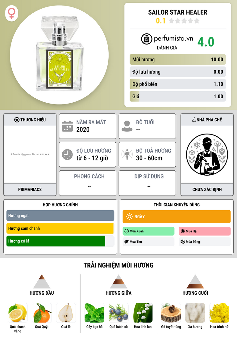 Thông tin chi tiết Sailor Star Healer