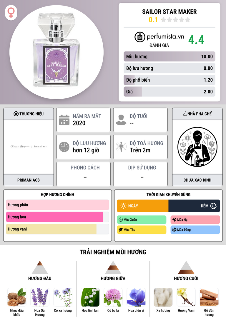 Thông tin chi tiết Sailor Star Maker