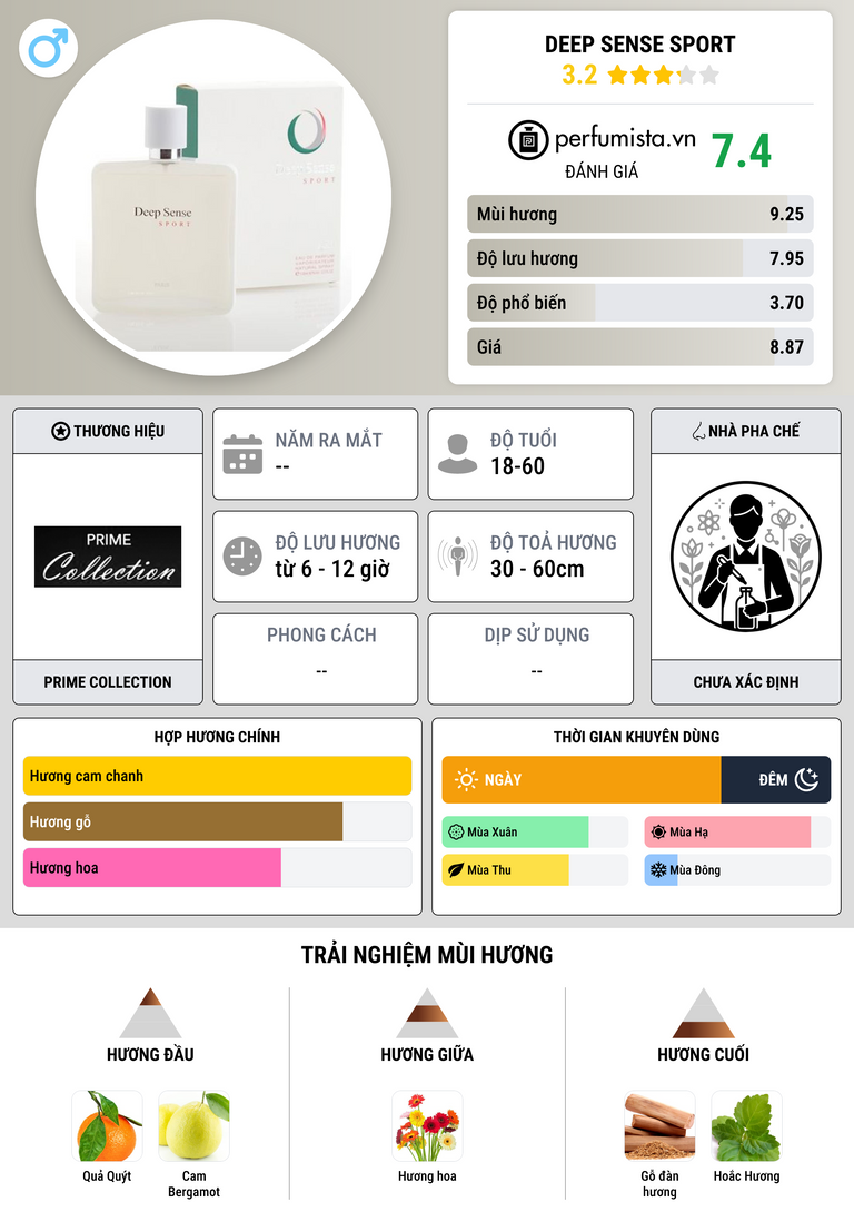 Thông tin chi tiết Deep Sense Sport
