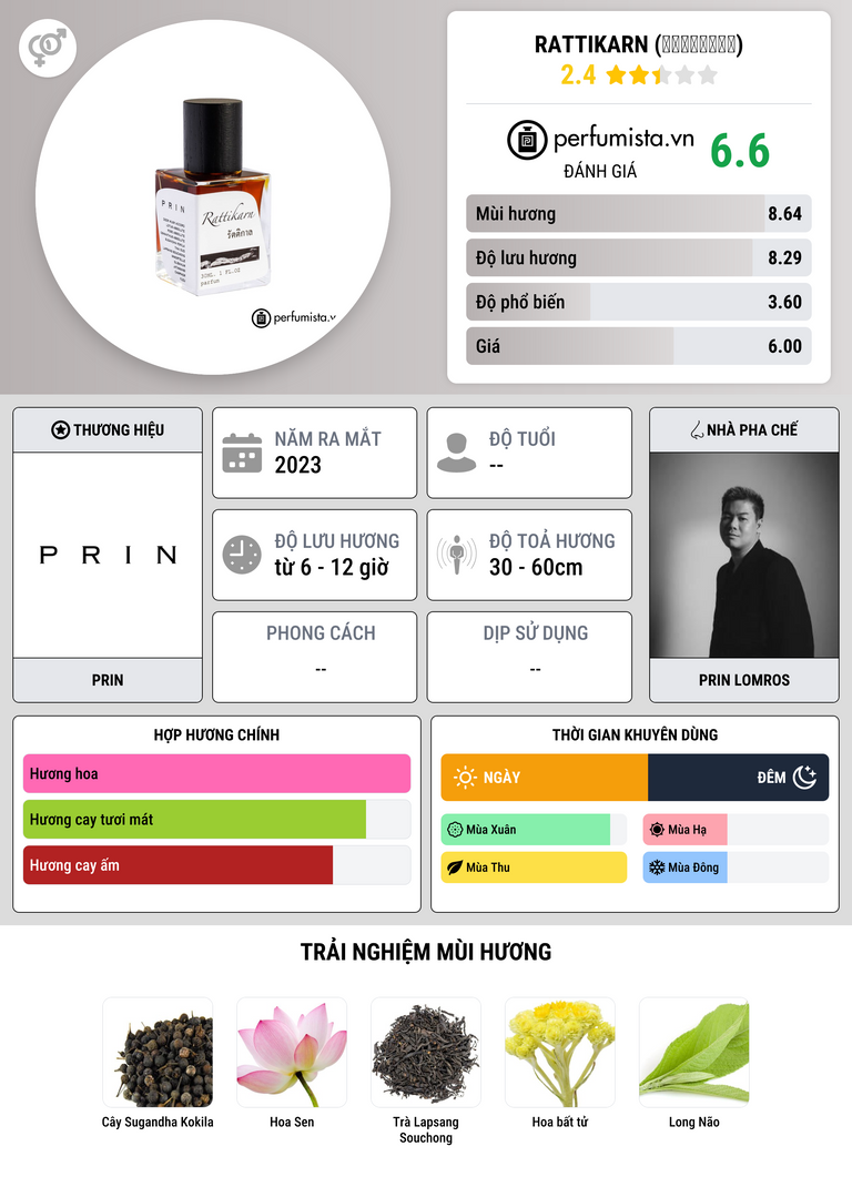 Thông tin chi tiết Rattikarn (รัตติกาล)