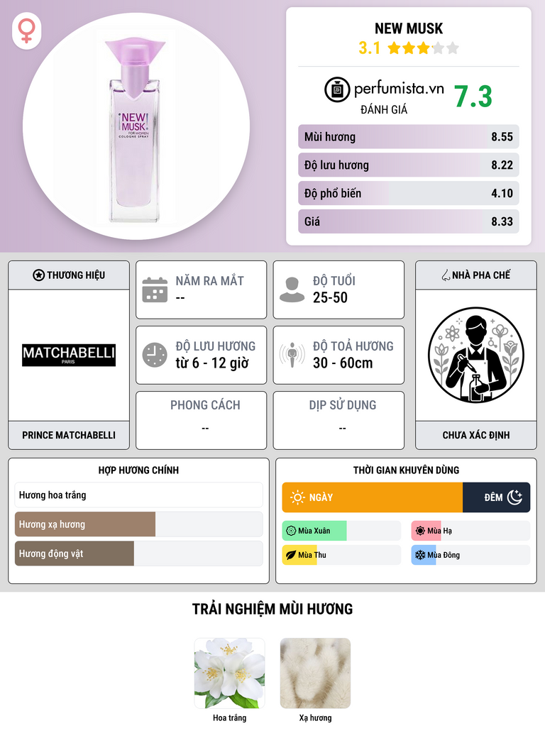 Thông tin chi tiết New Musk