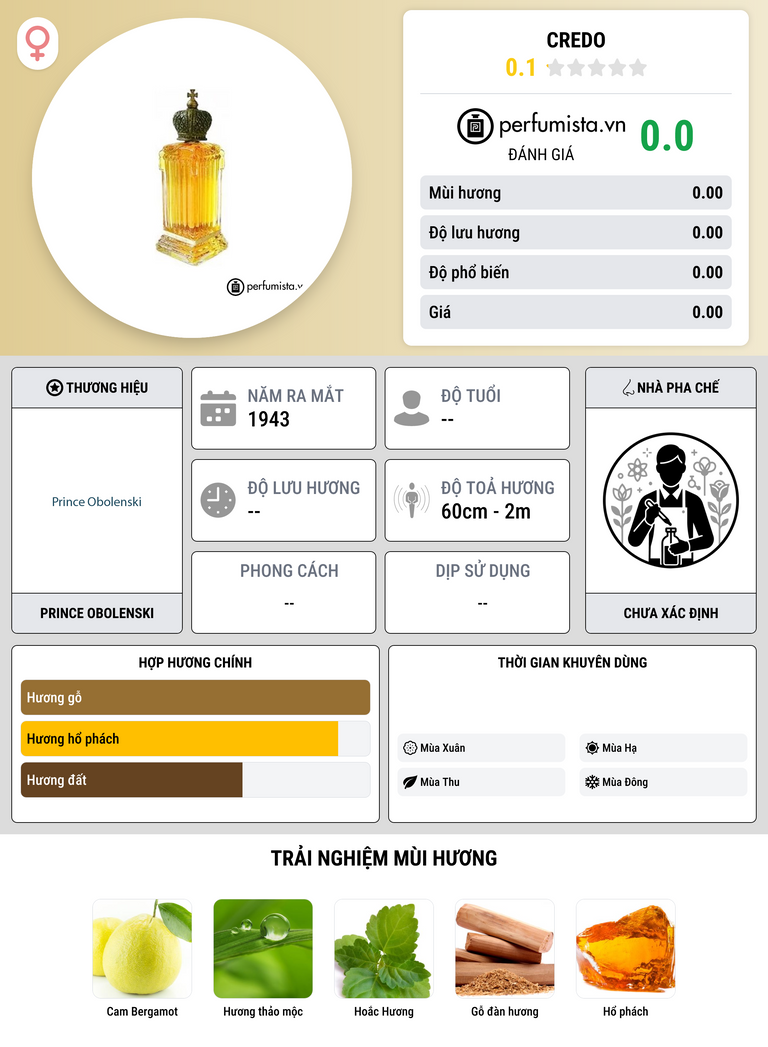 Thông tin chi tiết Credo