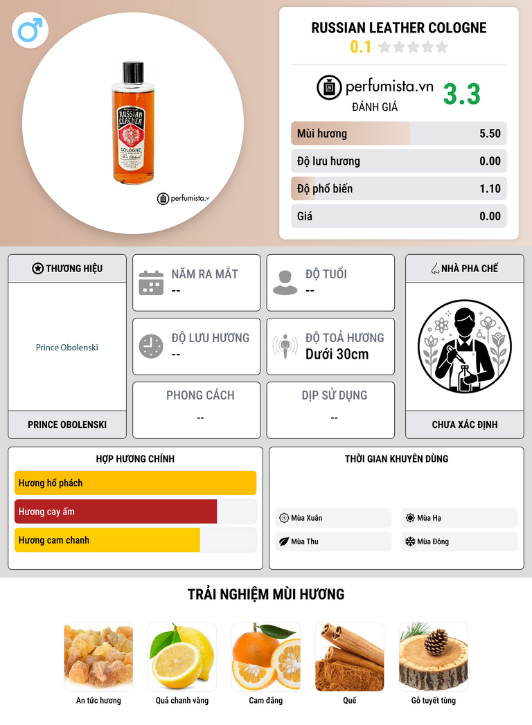 Thông tin chi tiết Russian Leather Cologne