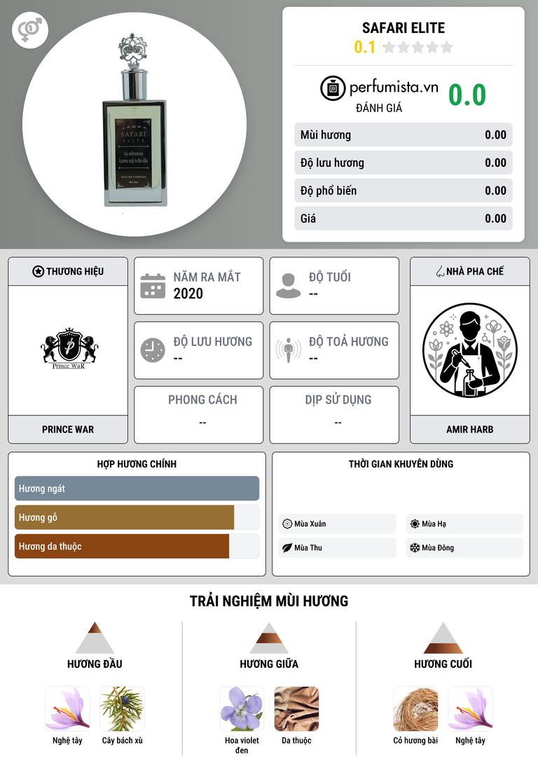 Thông tin chi tiết Safari Elite