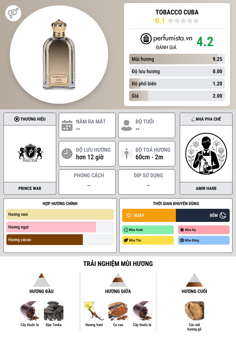 Thông tin chi tiết Tobacco Cuba