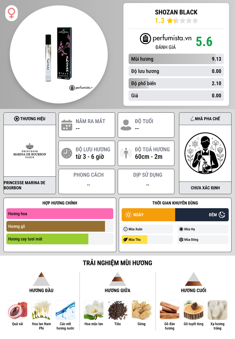 Thông tin chi tiết Shozan Black