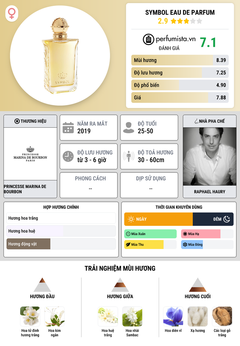 Thông tin chi tiết Symbol Eau de Parfum