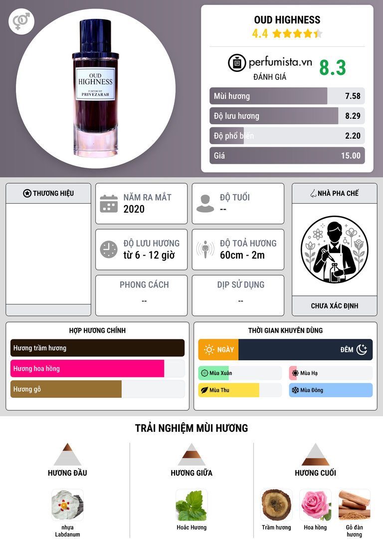Thông tin chi tiết Oud Highness