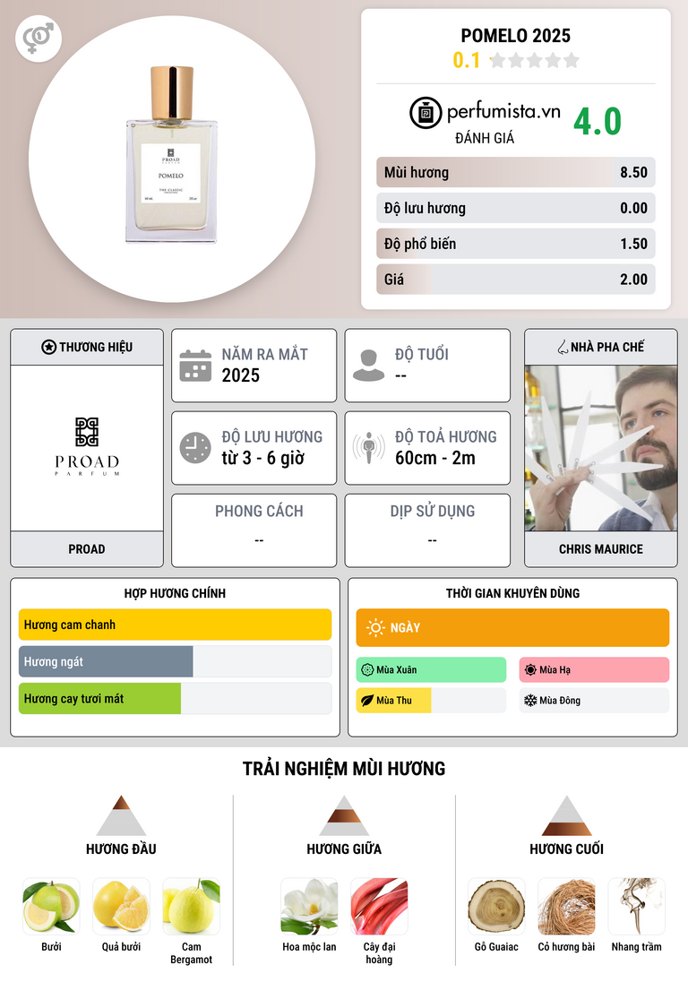Thông tin chi tiết Pomelo 2025
