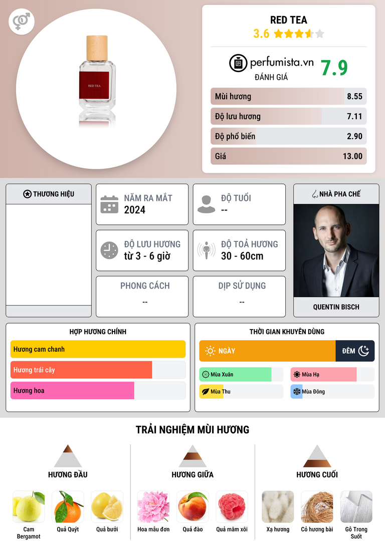 Thông tin chi tiết Red Tea