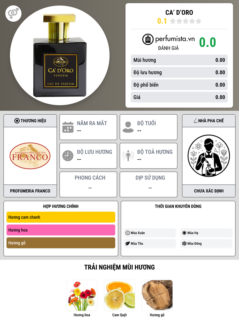 Thông tin chi tiết Ca’ d’Oro