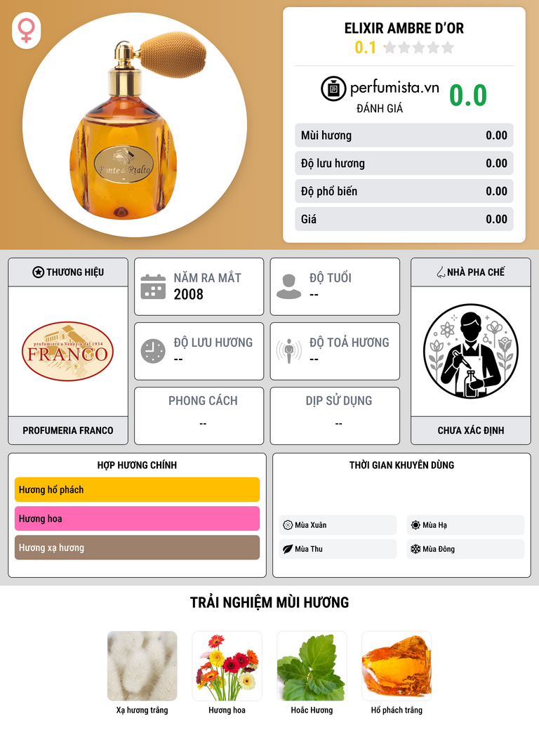 Thông tin chi tiết Elixir Ambre d’Or