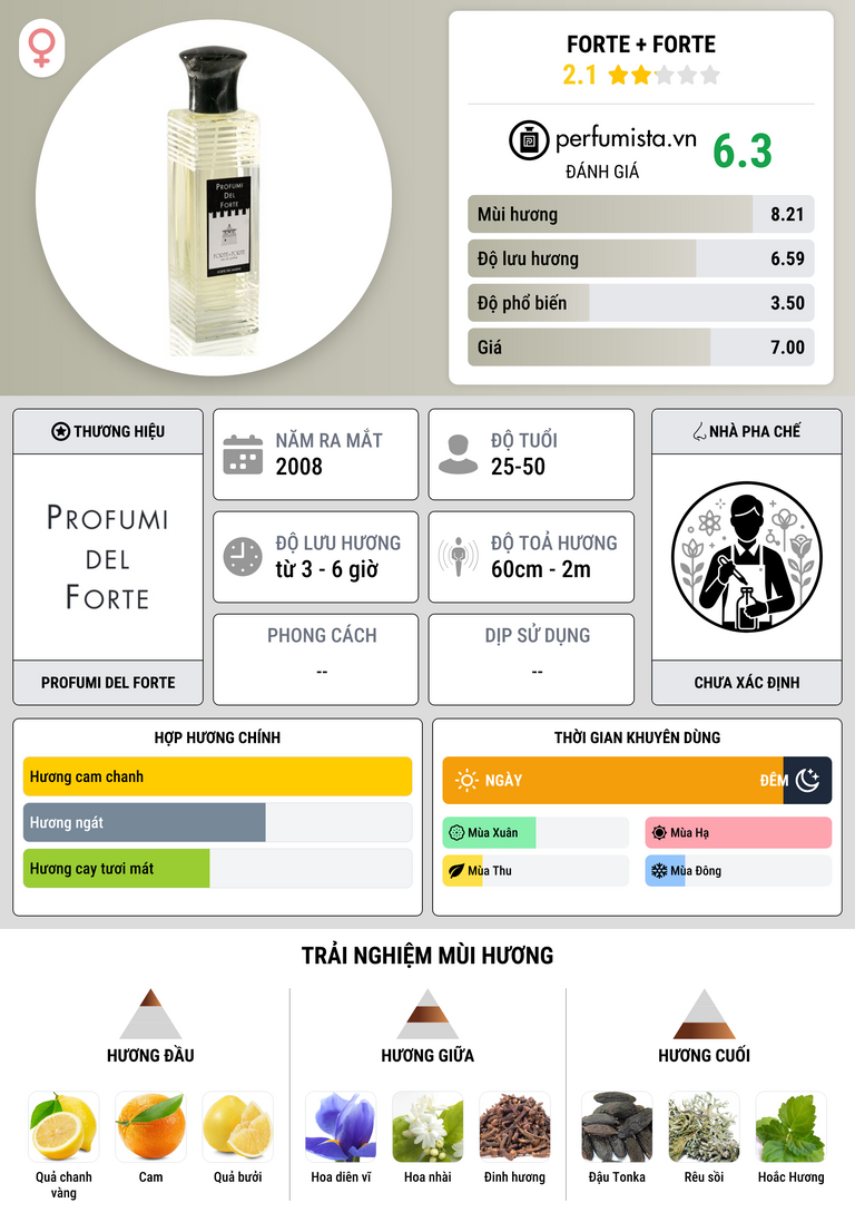 Thông tin chi tiết Forte + Forte