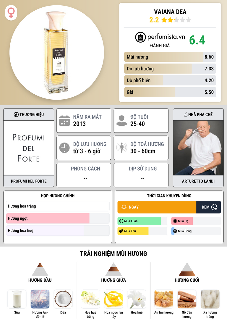 Thông tin chi tiết Vaiana Dea