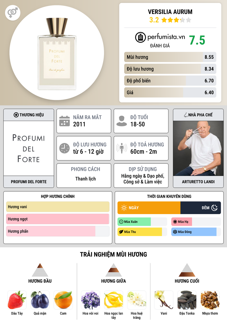 Thông tin chi tiết Versilia Aurum