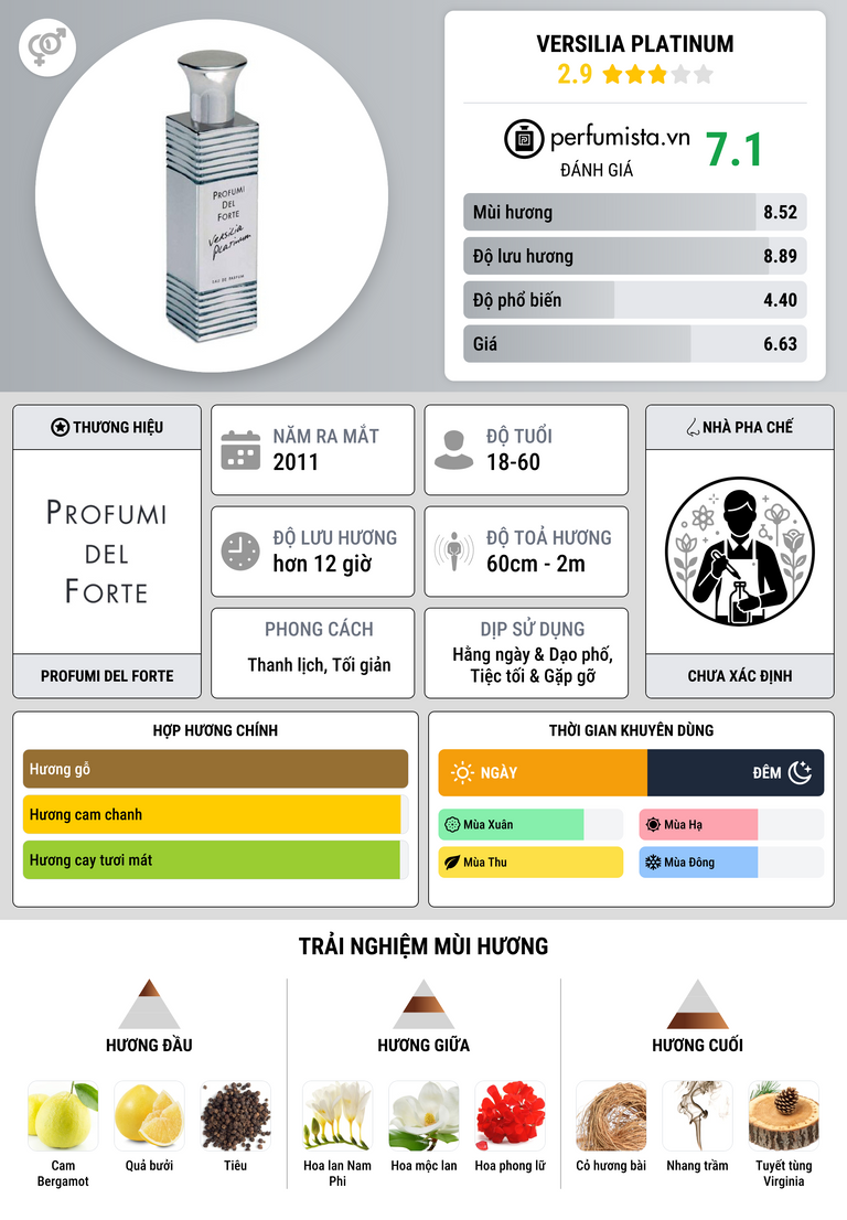 Thông tin chi tiết Versilia Platinum