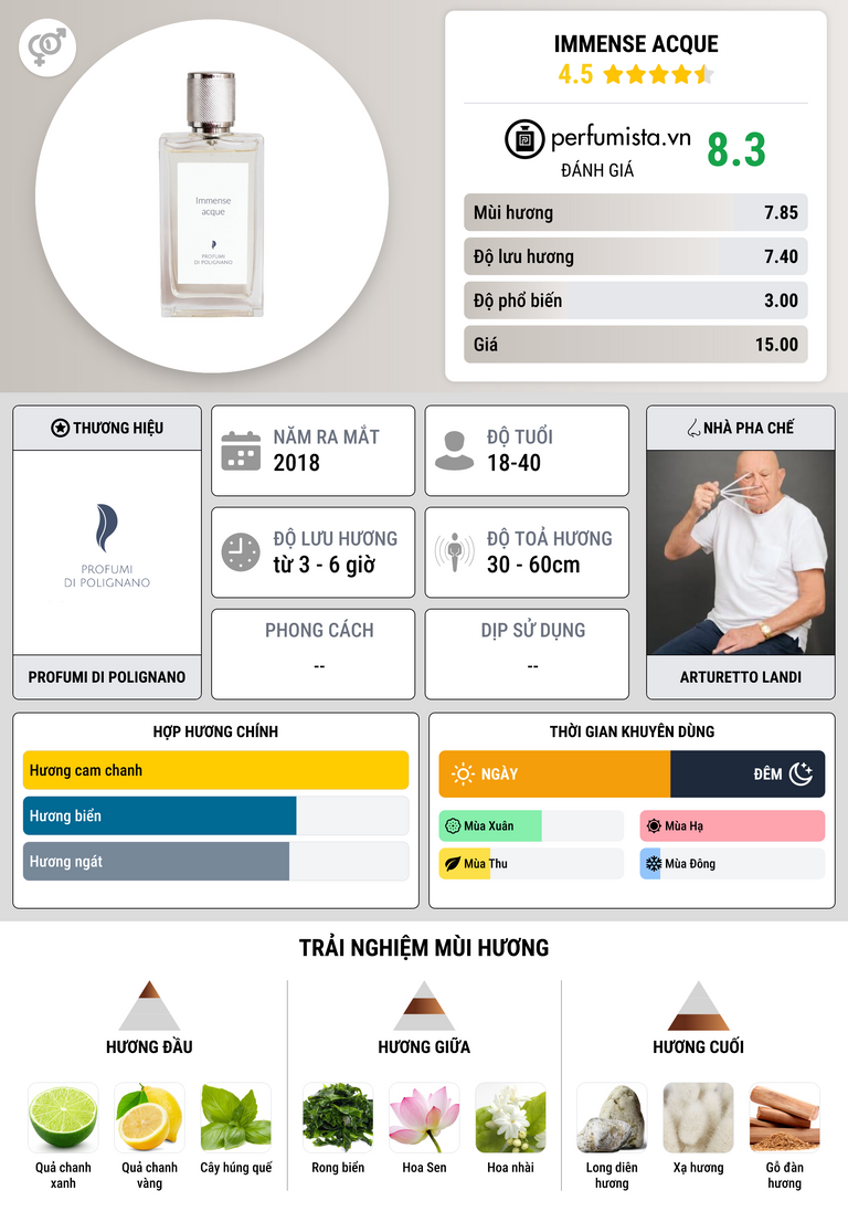 Thông tin chi tiết Immense Acque