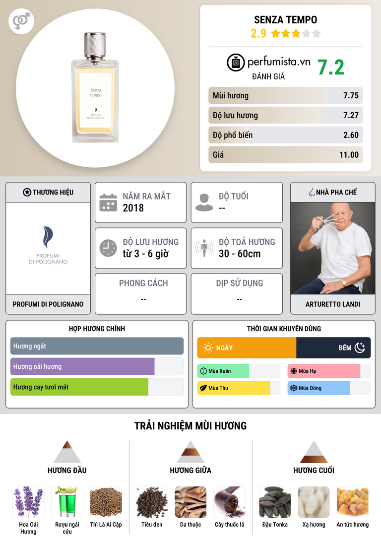 Thông tin chi tiết Senza Tempo